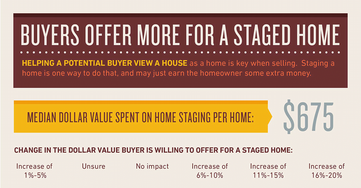 Staging You Listed Home May Increase the Offer Price