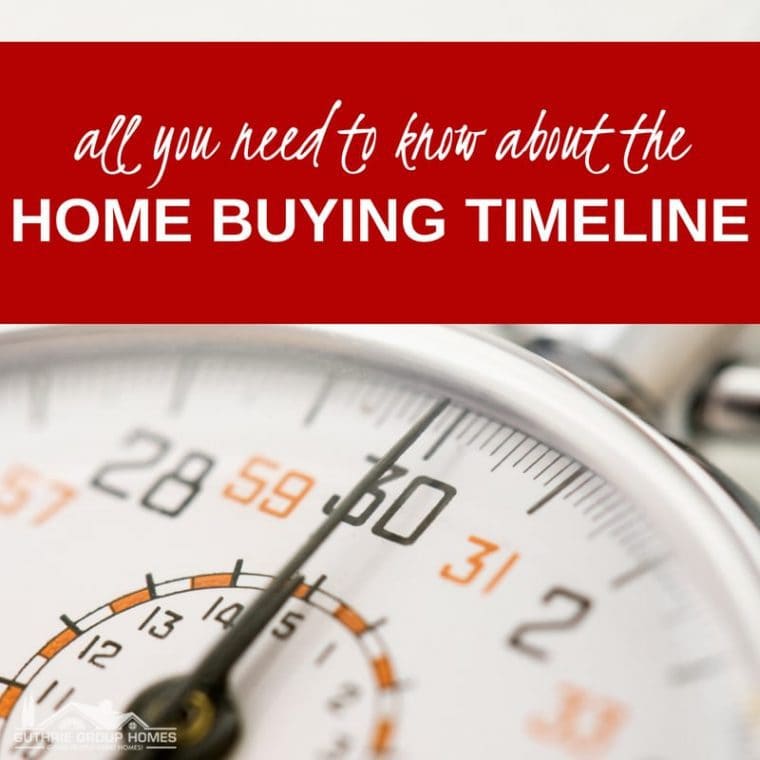 The Home Buying Timeline