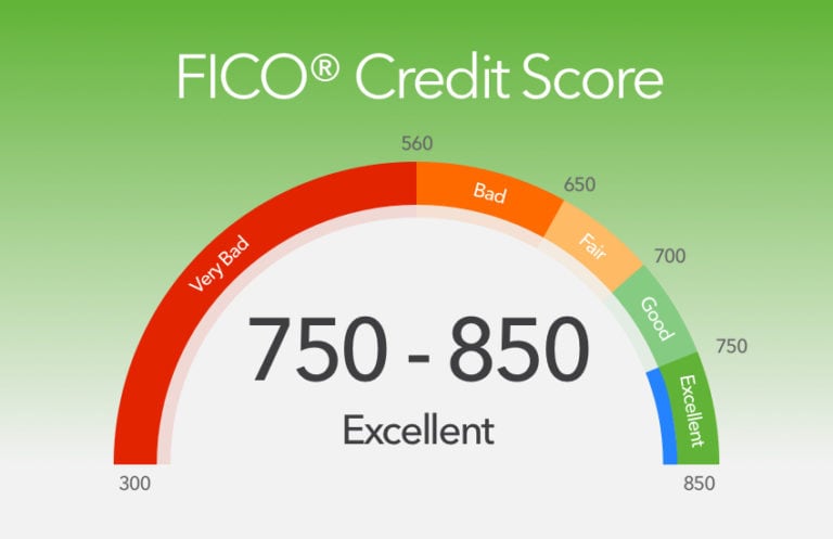 Articles about Your Credit Score Related to Real Estate Financing