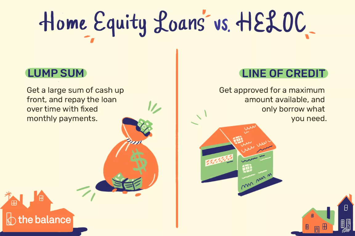 Articles about Home Equity Loans
